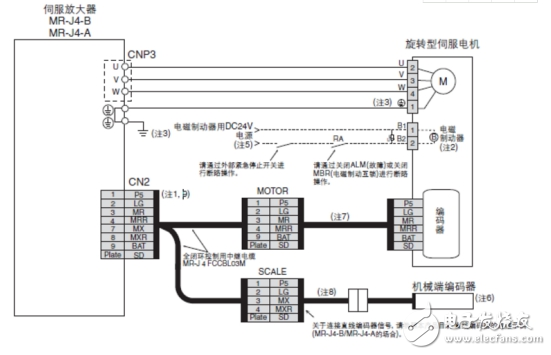 伺服电机编码器原理（伺服电机编码器几根线以及接线图）