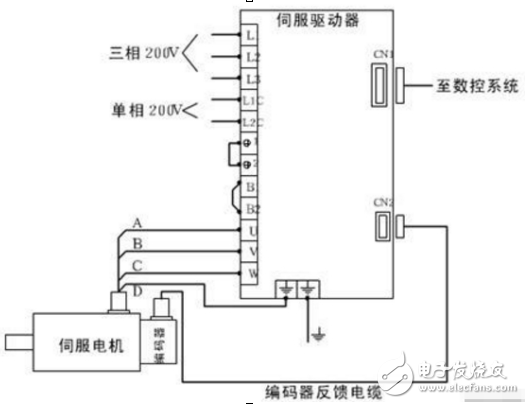 伺服电机编码器原理（伺服电机编码器几根线以及接线图）